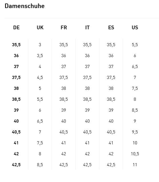 Puma Fast-Trac Nitro GTX, Damen, Puma Black-Castlerock