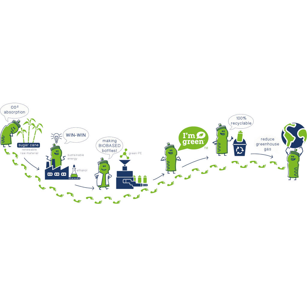 triathlon.de biobasierte Trinkflasche rot 750 ml "I'm green"