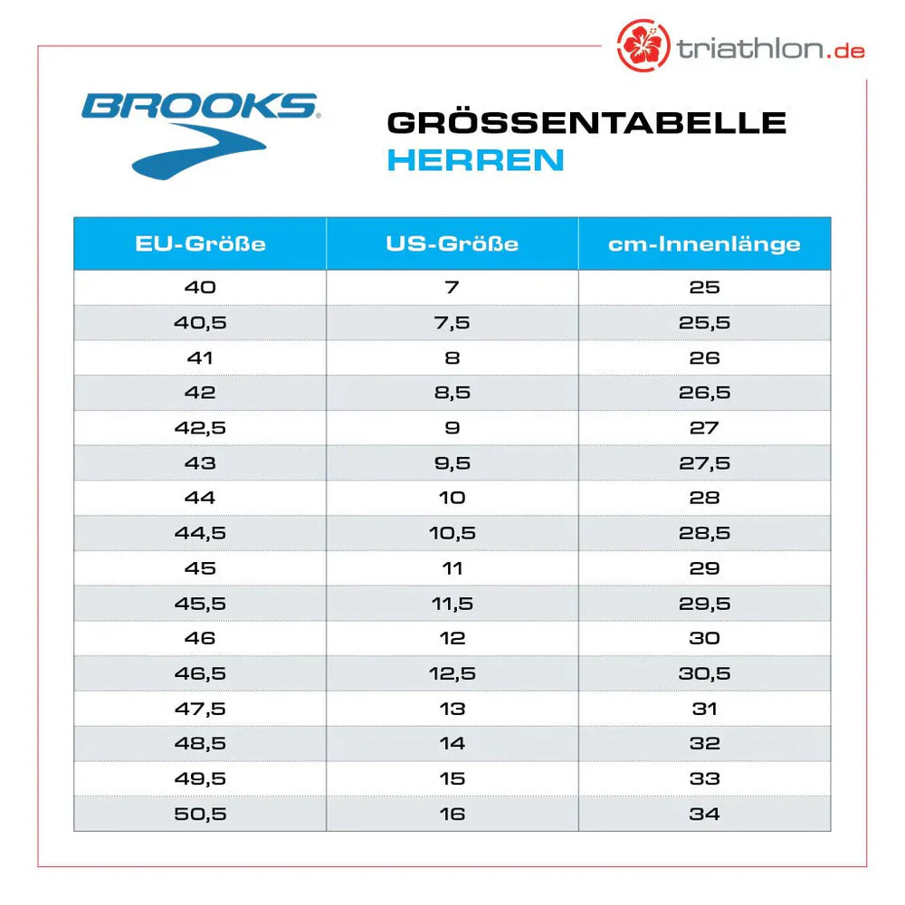 Brooks Hyperion 2, Laufschuh, Herren, Cobalt/Green Gecko/Limpett